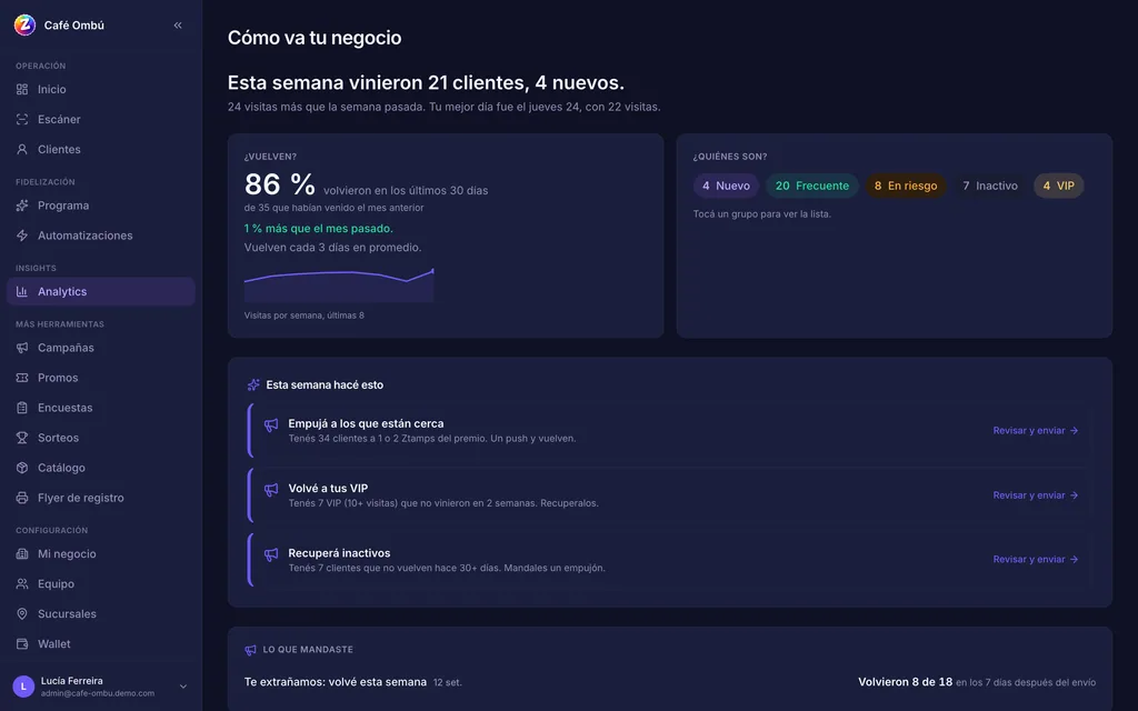 Panel de Ztampy: cómo va tu negocio esta semana, cuántos vuelven, los grupos de clientes y las acciones sugeridas